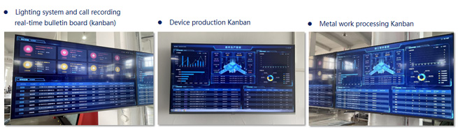 On-line MES Manufacturing Execution System to Enhance Digital Capability