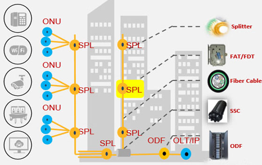 fiber optic local area network