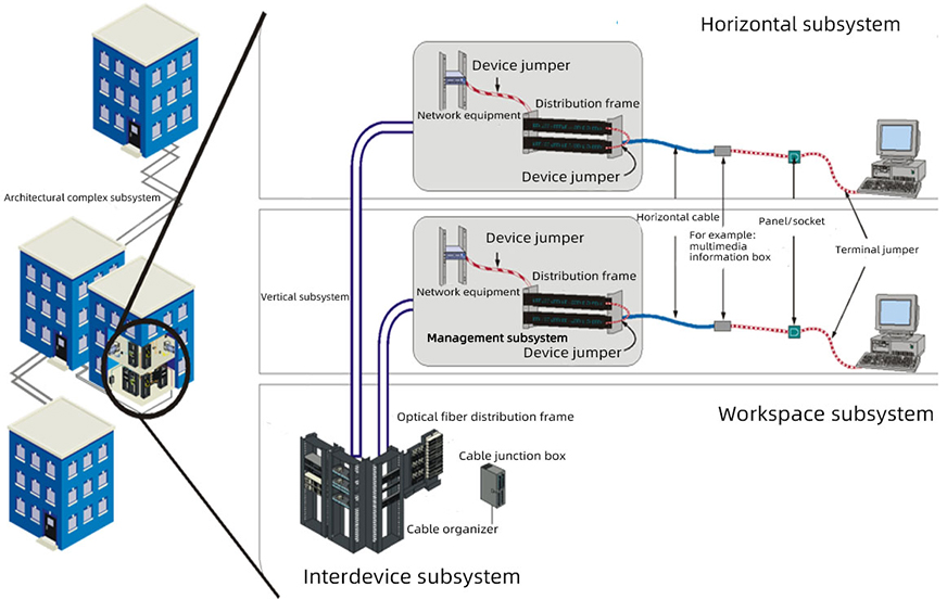 structured cabling