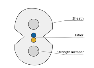 Structure and Technical Specifications of Butterfly Drop Cable