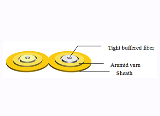 Structure and Technical Specifications of Double-Core Cable