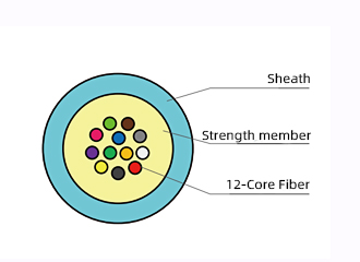 Structure and Technical Specifications of MPO Optical Cable