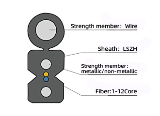 Structure and Technical Specifications of Self-Supporting Butterfly Drop Cable