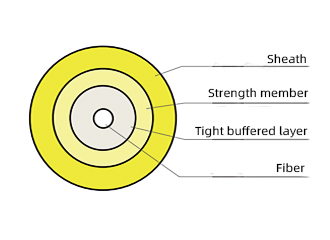 Structure and Technical Specifications of Single-Core Indoor Cable